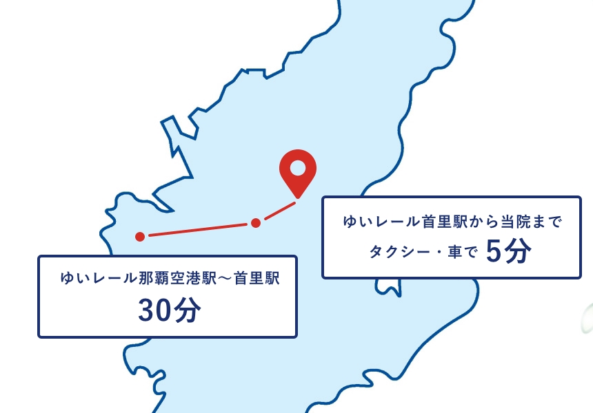 ゆいレール那覇空港駅から首里駅まで30分、首里駅から当院までタクシー・車で5分